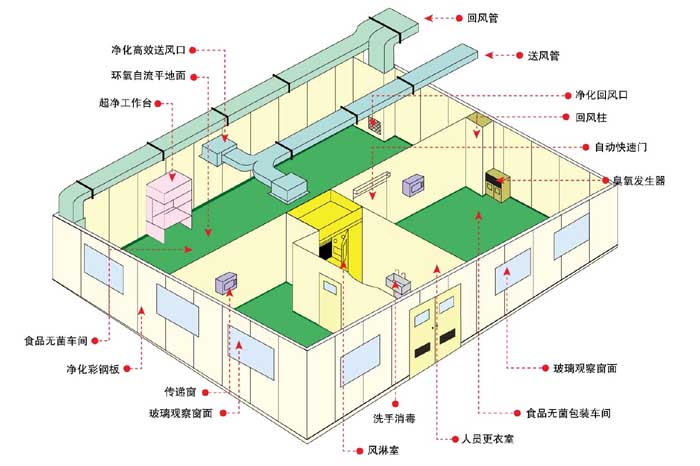 凈化工程設(shè)計(jì)方案圖