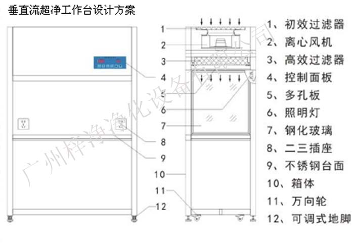 垂直流超凈工作臺設計方案圖