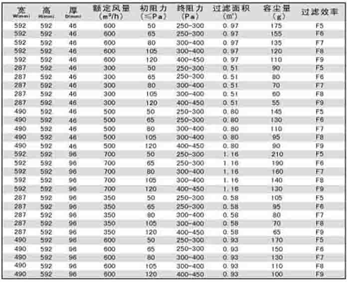 折疊式中效過濾器規(guī)格尺寸及技術(shù)參數(shù)