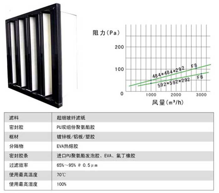 組合式中效過濾器風(fēng)阻及運(yùn)行條件