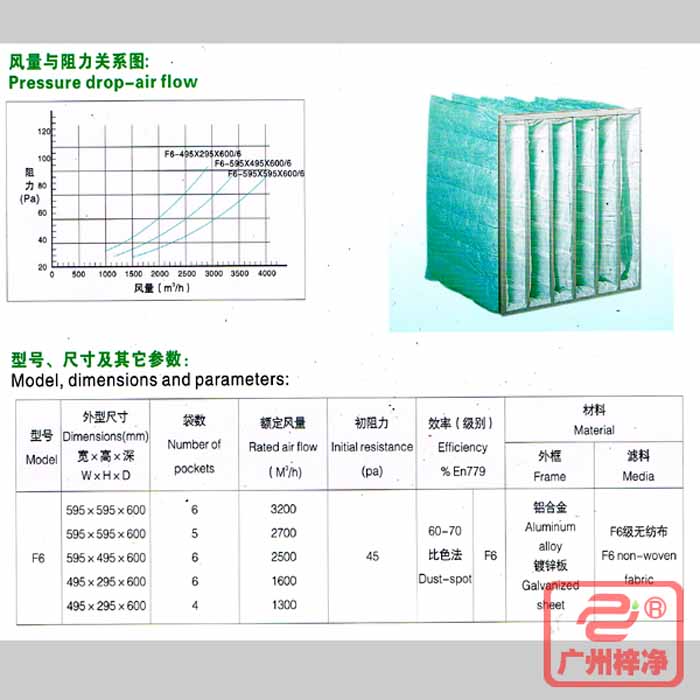 F6級袋式中效過濾器風量與阻力、型號、規(guī)格尺寸等參數(shù)