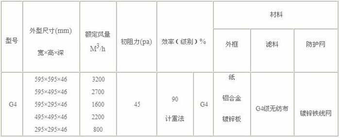 G4級(jí)初效過濾器規(guī)格尺寸及技術(shù)參數(shù)