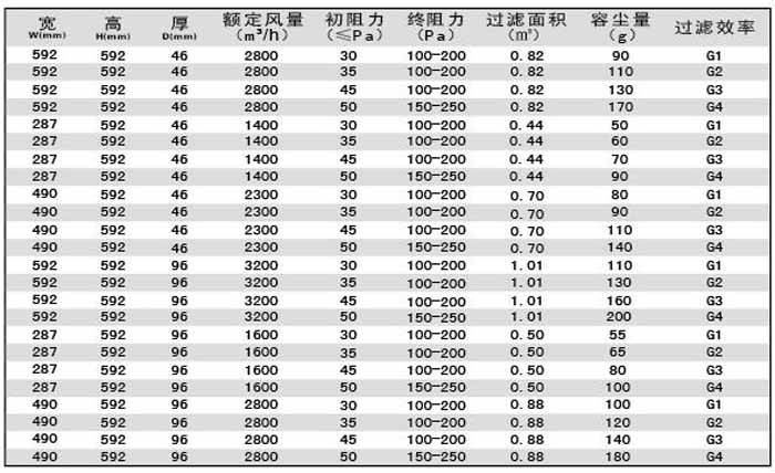 “梓凈”G4級(jí)子母架大風(fēng)量初效過濾器規(guī)格尺寸及技術(shù)參數(shù)