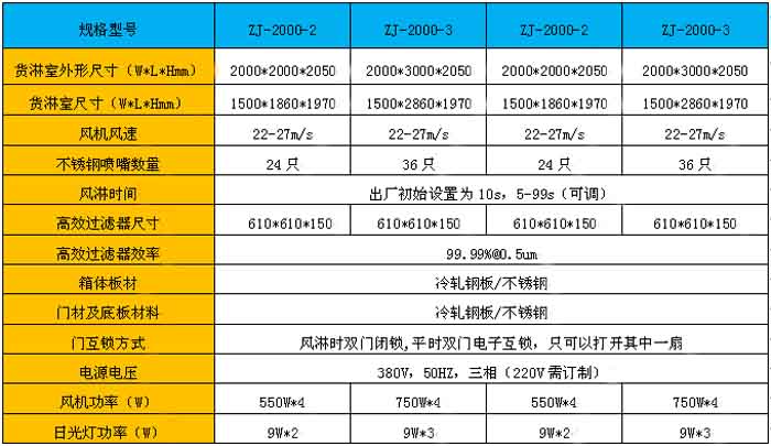 標準貨淋室規(guī)格尺寸及技術(shù)參數(shù)