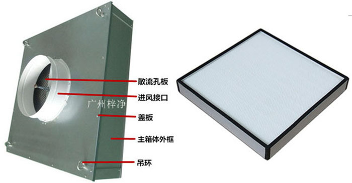 拋棄式一體化高效送風口組成部分有吊環(huán)、主箱體、進風接口、蓋板、散流板、高效過濾器（保溫棉、吊環(huán)附件可選）。