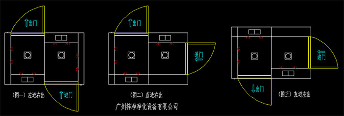 幾種常見的轉(zhuǎn)角風(fēng)淋室開門方向左進右出、直進右出、直進左出