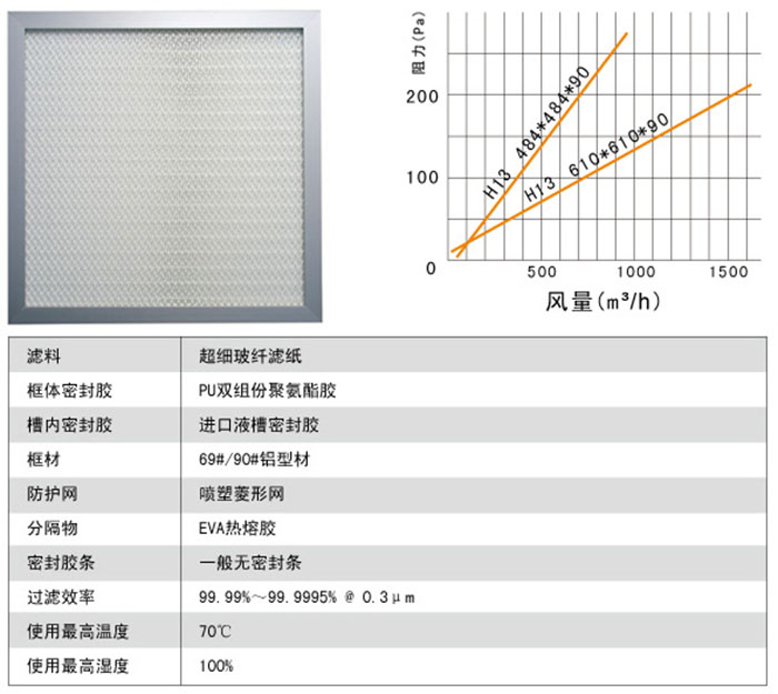  液槽高效過濾器構(gòu)成材料及運行條件圖示